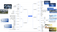 主流文化生产机构与新消费群体存在系统性价值