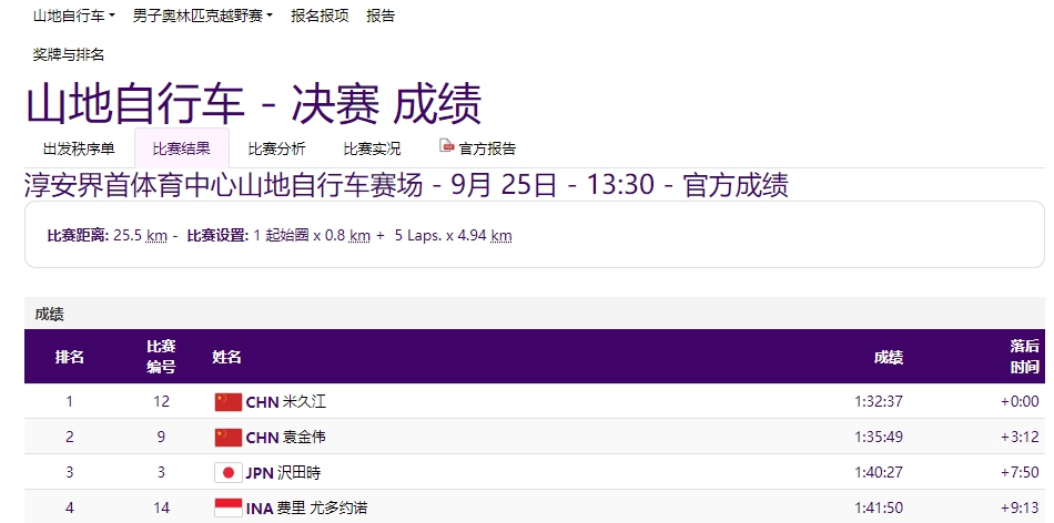 杭州亚运会揭幕后第二个比赛日再度引爆热潮：