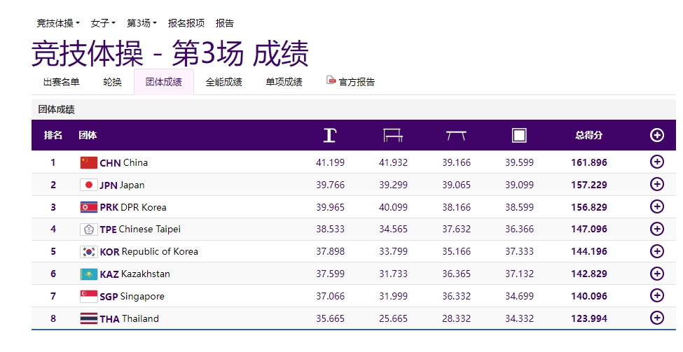 杭州亚运会揭幕后第二个比赛日再度引爆热潮：
