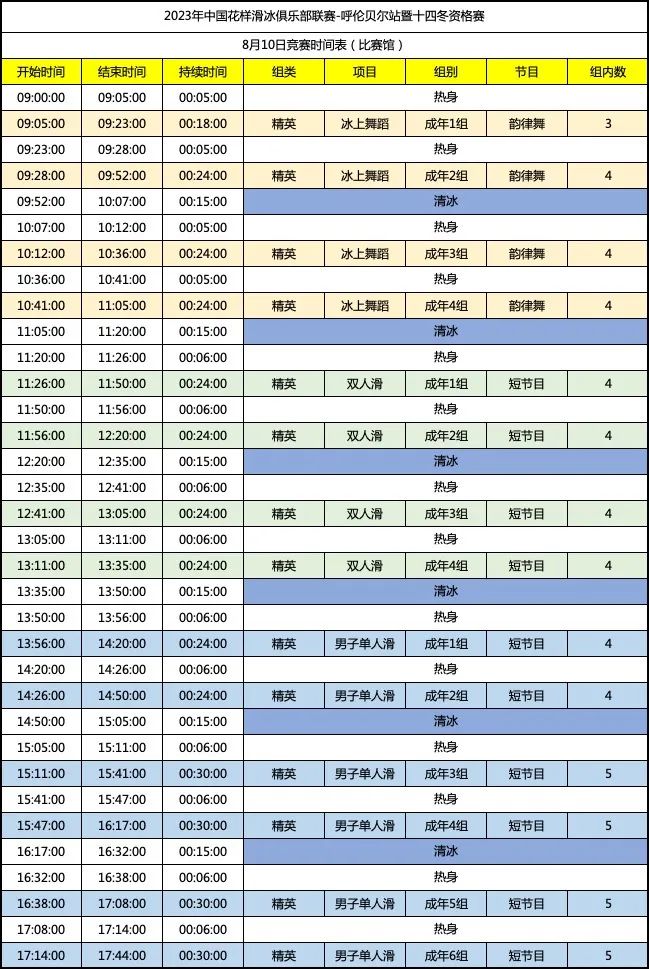 海拉尔站成本季花滑俱乐部联赛收官之站，1148名