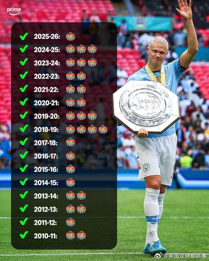 曼城连续16赛季温布利杯赛对决
